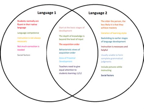 Can adults and adolescents acquire a language? L1 - First Language; Native Language & L2 - Second ...