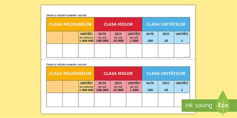 Clasa și Ordinul Numerelor Naturale Planșă De Sprijin
