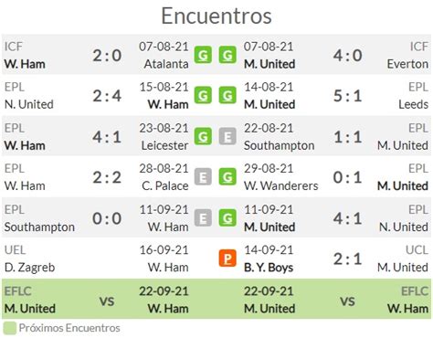 Pronóstico West Ham Vs Manchester United Estadísticas Previa Y Picks De Apuestas Premier