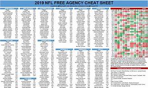 2019 Football Nfl Team Depth Charts Chart Walls