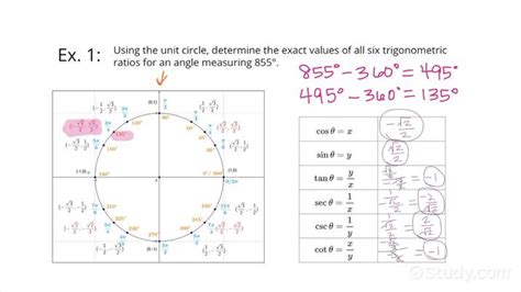 Finding Exact Trigonometric Values Of Special Angles Greater Than 360