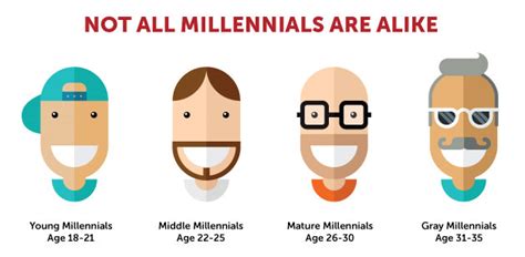 What ‘aging Millennials Really Care About When It Comes To Their