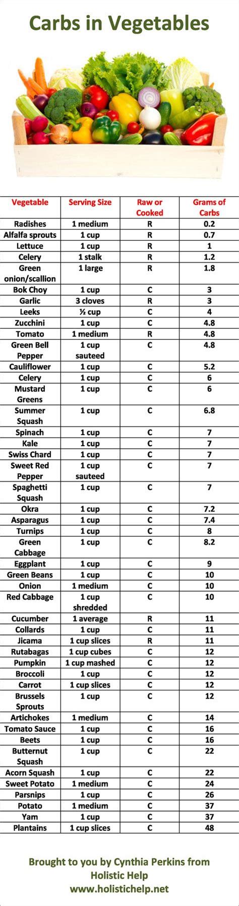 K so i was wondering. 57 best images about Carb Charts on Pinterest | Calorie ...
