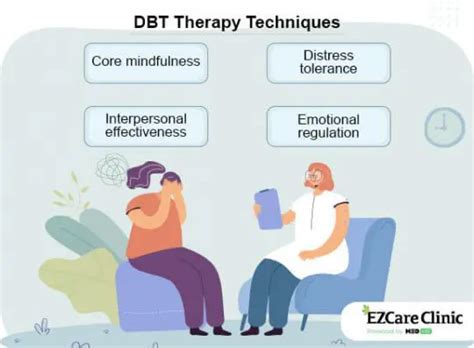 Dbt Therapy Who Can Benefit From It Ezcare Clinic