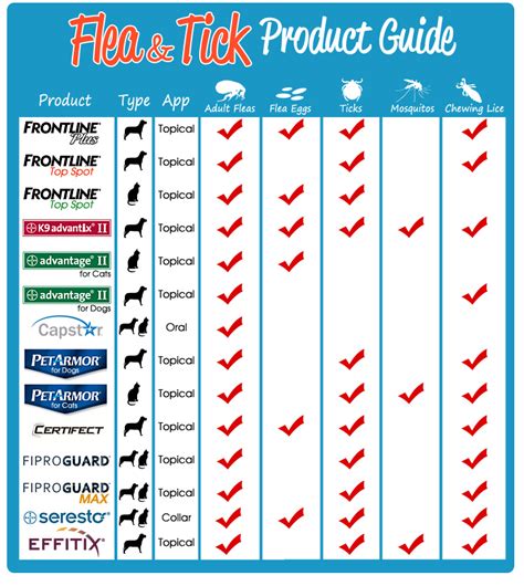 Program Flea And Tick Control Pathelper