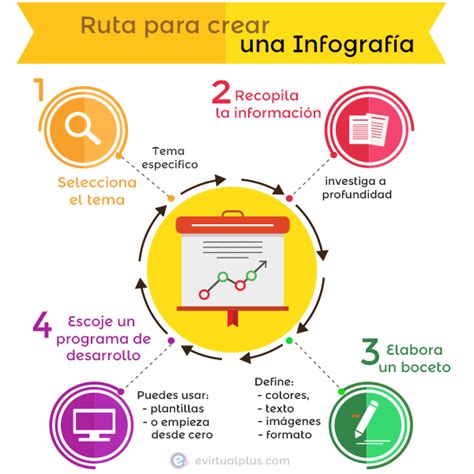 Pasos Para Realizar Una Infografia