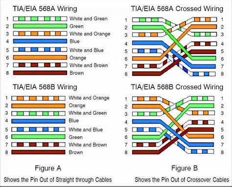 Rj11 Cat5 To Rj45 Wiring Diagram