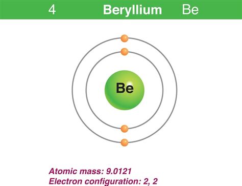 Diagrama de representación del elemento berilio ilustración Vector
