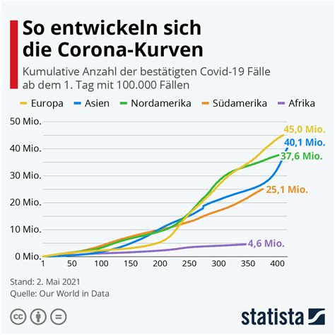 Für manche ist hinsichtlich des lockdowns ein ende in sicht, für andere eher noch nicht. Kurve flacht ab | Kurve flacht etwas ab: Doppelt so viele ...