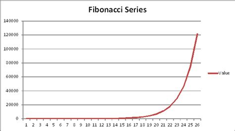 Web Optimisation Maths And Puzzles Maths Fibonacci Series