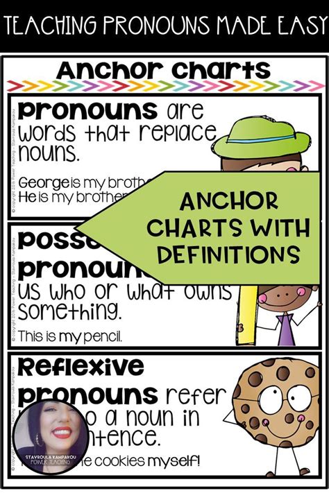 Pronouns Worksheets Anchor Charts Teaching Reflexive Pronoun