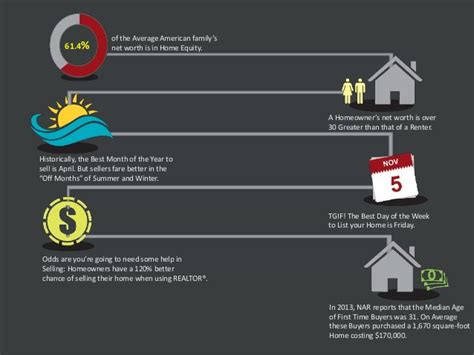 13 Interesting Real Estate Facts