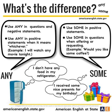 Whats The Difference Any And Some Materials For Learning English