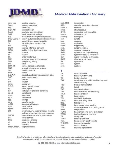 Medical Abbreviations Glossary Medical Terminology Study Medical