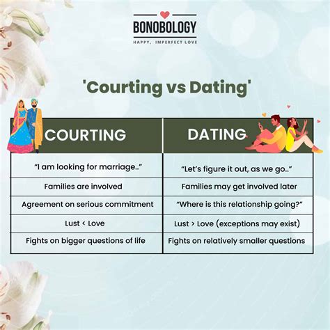 Courting Vs Dating How Courtship Is Different Than Dating
