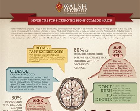Seven Tips For Picking The Right College Major Infographic