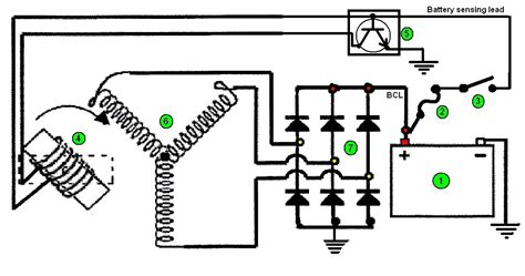 Our World Is Awakening Troubleshooting A Charging System