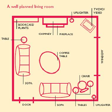 To feel in control of the space and have the opportunity to grow. feng shui living room layout | Feng shui living room, Feng ...