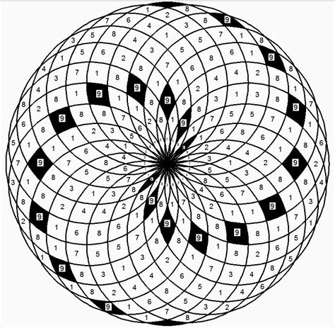 This Is The 24 Digit Recurring Compressed Fibonacci Sequence On A