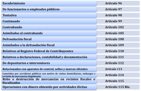 Clase Digital 8 Infracciones Y Delitos Fiscales Licenciatura En