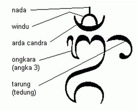 Il Faut Des Gens Beaux Simbol Ongkara Dalam Agama Hindu Bali