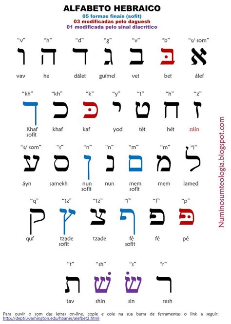 O Alfabeto Mais Antigo Do Mundo Era Uma Forma Inicial Do Hebraico