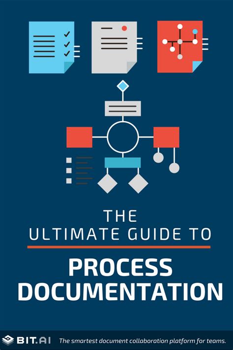 What Is Process Documentation Definition And More An Ultimate Guide