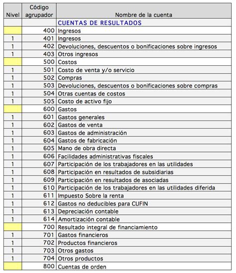 Aprendamos Juntos Contabilidad Contabilidad ElectrÓnica