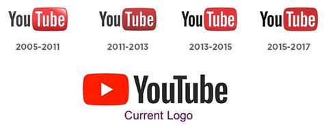 Youtube Logo Youtube Symbol Meaning History And Evolution Kulturaupice