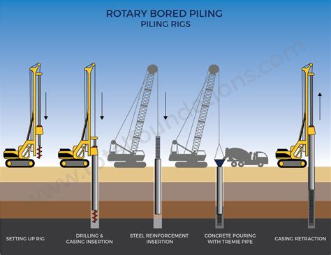 Rotary Auger Bored Piling Hill Piling