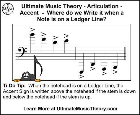 Articulation 1 Accent Ultimate Music Theory