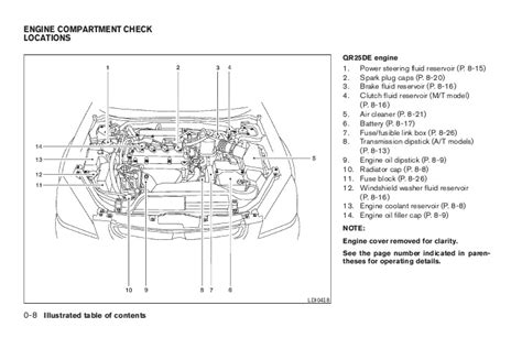 · slowly losing my sanity. 34 2005 Nissan Altima 25 Fuse Box Diagram - Wire Diagram Source Information