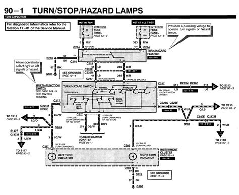 1998 ford expedition car stereo wire colors functions and locations. DIAGRAM 1998 Ford Explorer Flasher Wiring Diagram FULL Version HD Quality Wiring Diagram ...