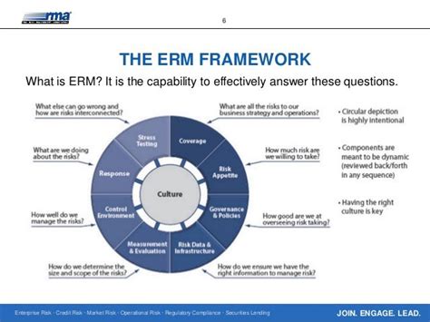How To Build An Enterprise Risk Management Framework