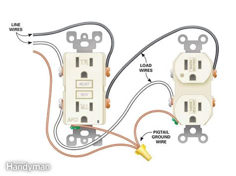 The schematic is nice and simple to visualise the principal of how this works but is little help when it coms to actually wiring this up in real life!! How to Install Electrical Outlets in the Kitchen | Installing electrical outlet, Electrical ...