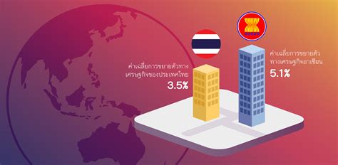 ธนาคารโลกเผย เศรษฐกิจไทย ขยายตัวต่ำที่สุดในอาเซียน Salika