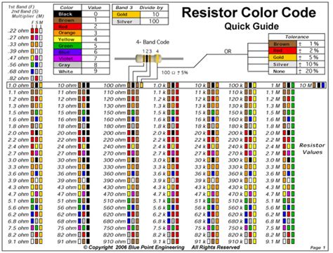 150 Ohm Resistor Color Code Thaipolicepluscom