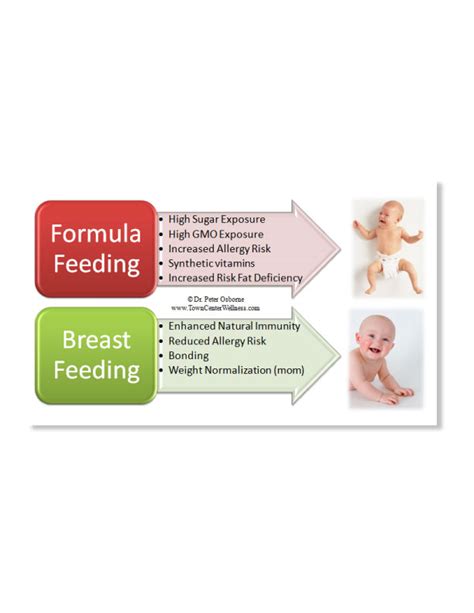 Breastfeeding Vs Formula Feeding Siowfa13 Science In Our World