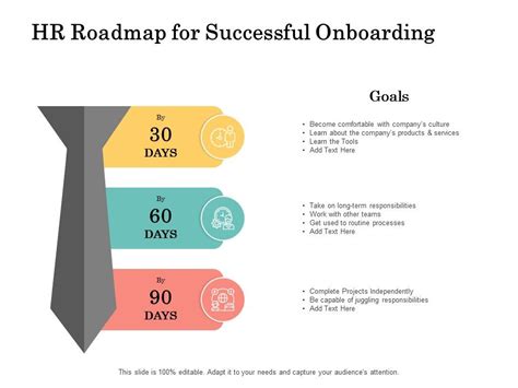 Hr Roadmap For Successful Onboarding 30 60 90 Days Paln Ppt Powerpoint