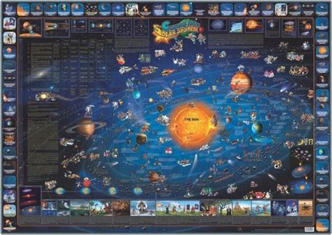 Childrens Map Of The Solar System Laminated Educational