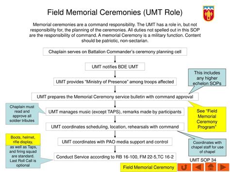 Ppt 3 157 Th Fa Umt Battle Drills Powerpoint Presentation Free