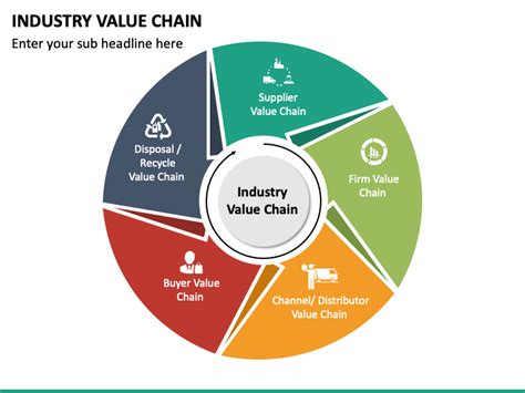Industry Value Chain Powerpoint Template Ppt Slides