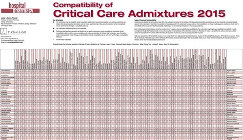 Compatibility Of Critical Care Admixtures 2015