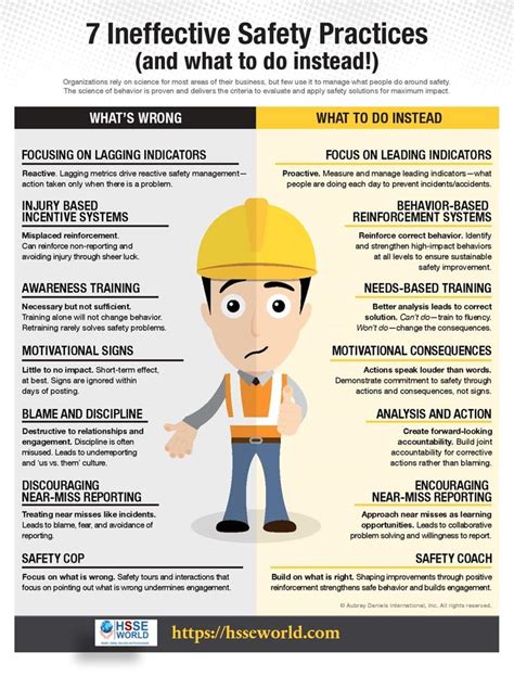 An Infographic That Highlights Seven Safety Practices Such As Focusing