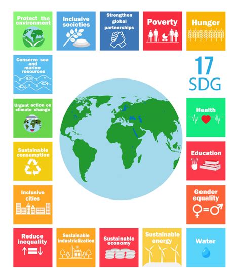Sdg Full Form Sustainable Development Goals Javatpoint