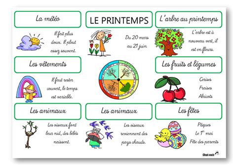 Timeline Photos Une Ere Nouvelle Apprendre Langlais Les 4 Saisons