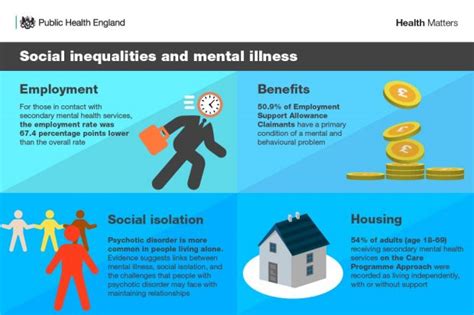 Health Matters Reducing Health Inequalities In Mental Illness Uk
