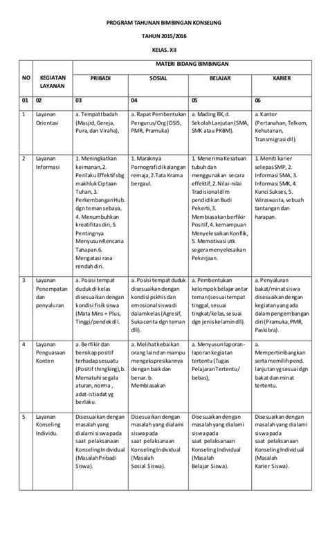 Silabus rpp mata pelajaran sosiologi pkn matematika sejarah seni rupa fisika biologi bahasa inggris pai dan ekonomi. Program tahunan bk