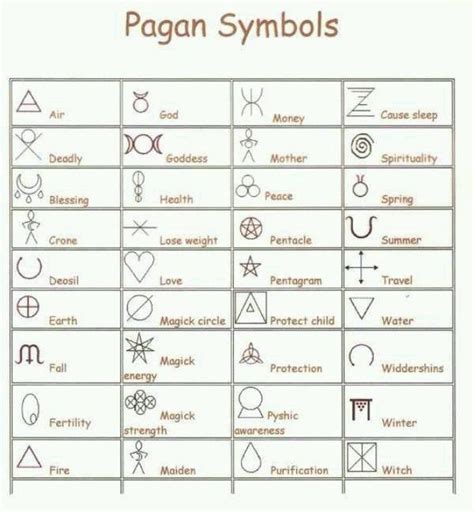 Pagan Symbols Pagan Symbols Wiccan Symbols Symbols And Meanings