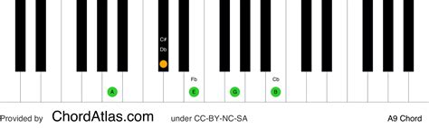 A Dominant Ninth Piano Chord A9 Chordatlas
